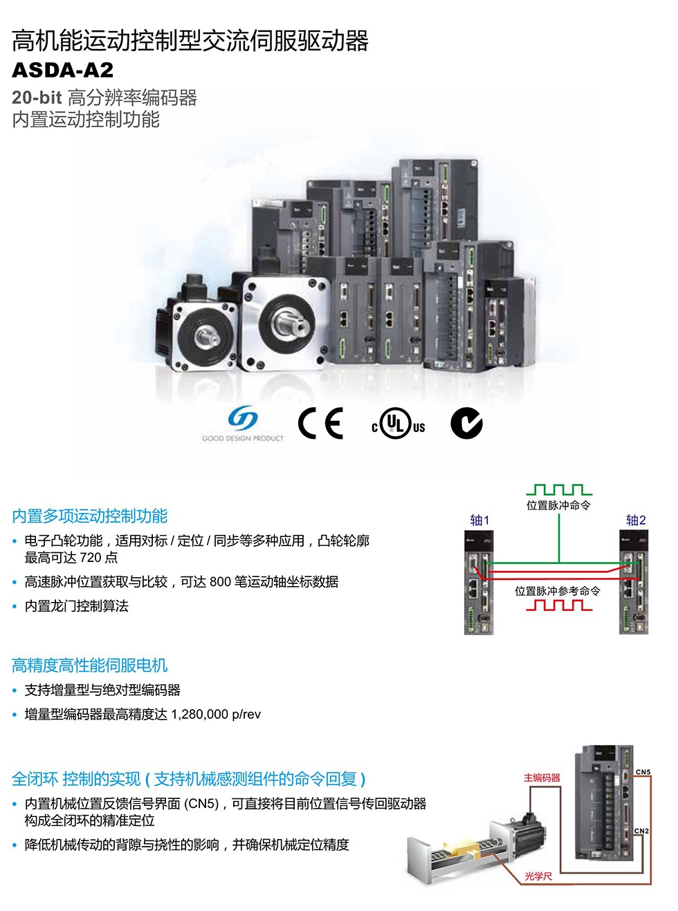東莞品鑫機電主網(wǎng)