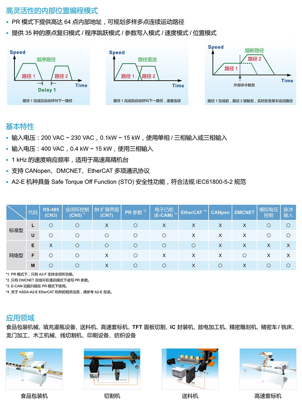 東莞品鑫機電主網(wǎng)