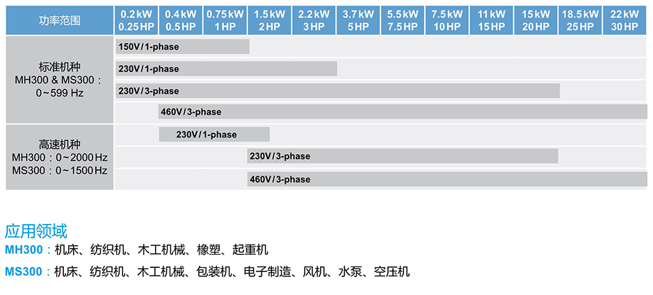 東莞品鑫機(jī)電主網(wǎng) 東莞品鑫機(jī)電主網(wǎng)