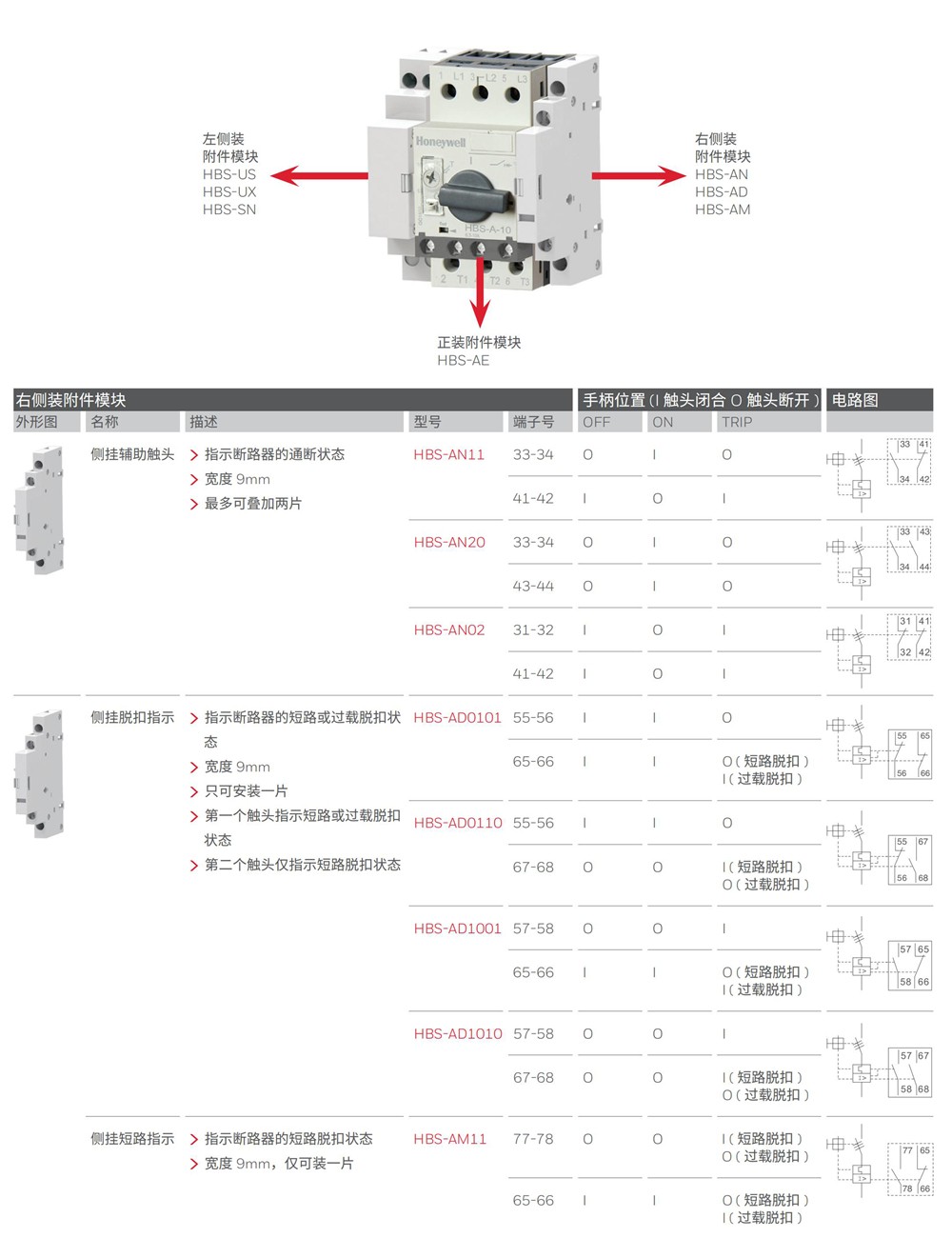 東莞品鑫機電主網